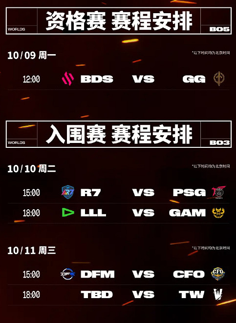 《lol》2023全球總決賽參賽隊伍介紹