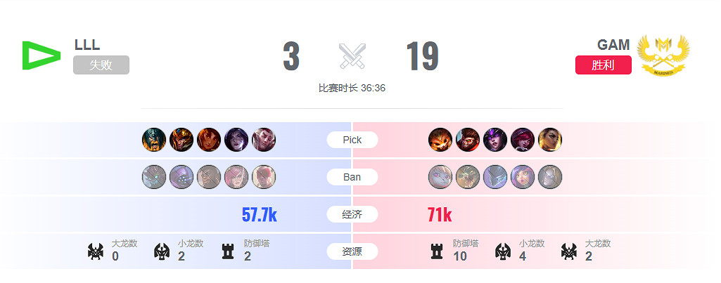 《lol》入圍賽LLL vs GAM影片介紹