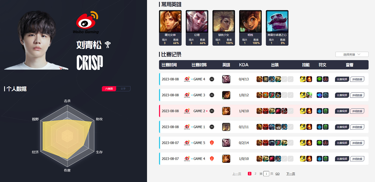 《英雄聯盟》S13全球總決賽wbg賽程一覽