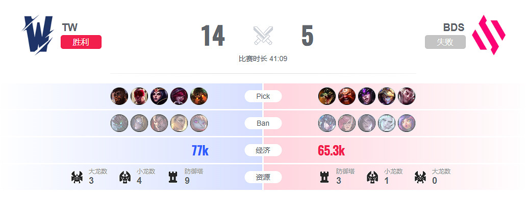 《lol》入圍賽BDS vs TW影片介紹