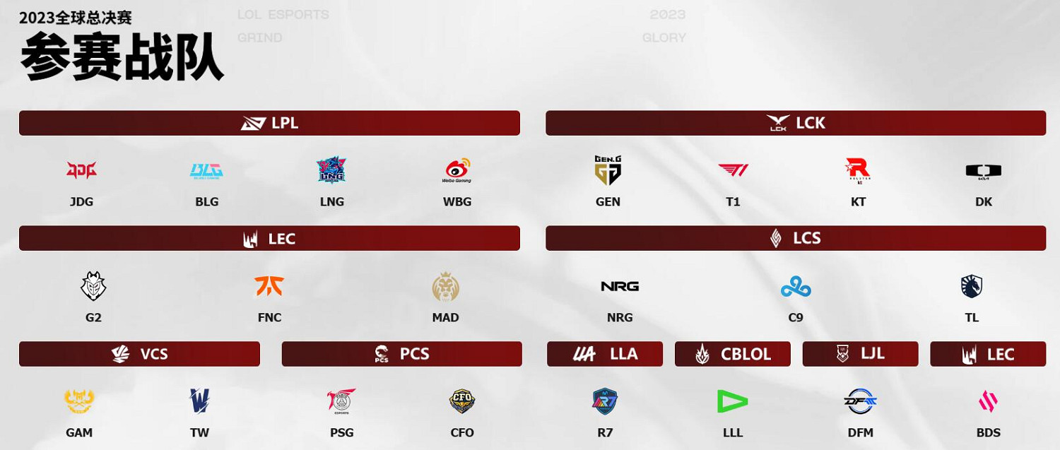 《英雄聯盟》S13入圍賽規則介紹