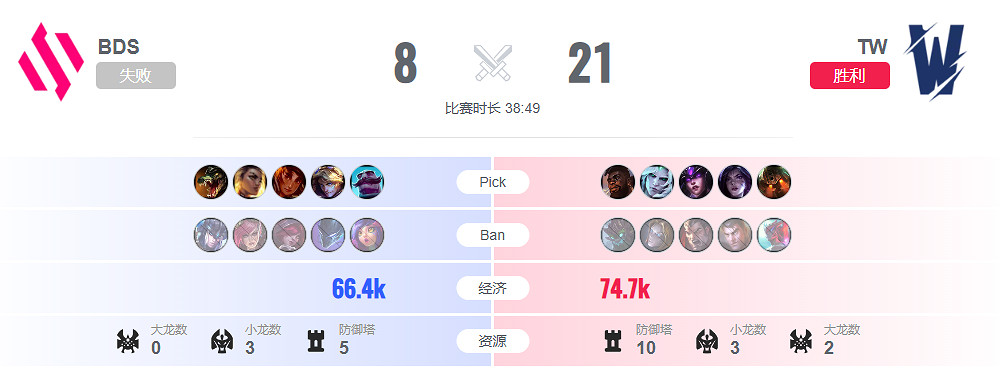 《lol》入圍賽BDS vs TW影片介紹