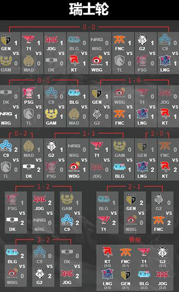 《英雄聯盟》S13世界賽模擬器分享