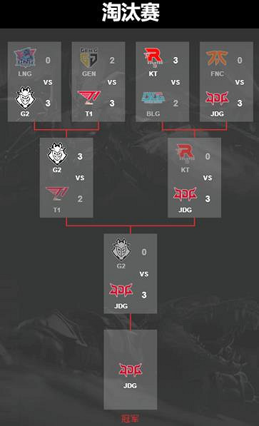 《英雄聯盟》S13世界賽模擬器分享