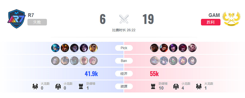 《lol》入圍賽R7 vs GAM影片介紹 《lol》入圍賽R7 vs GAM影片介紹