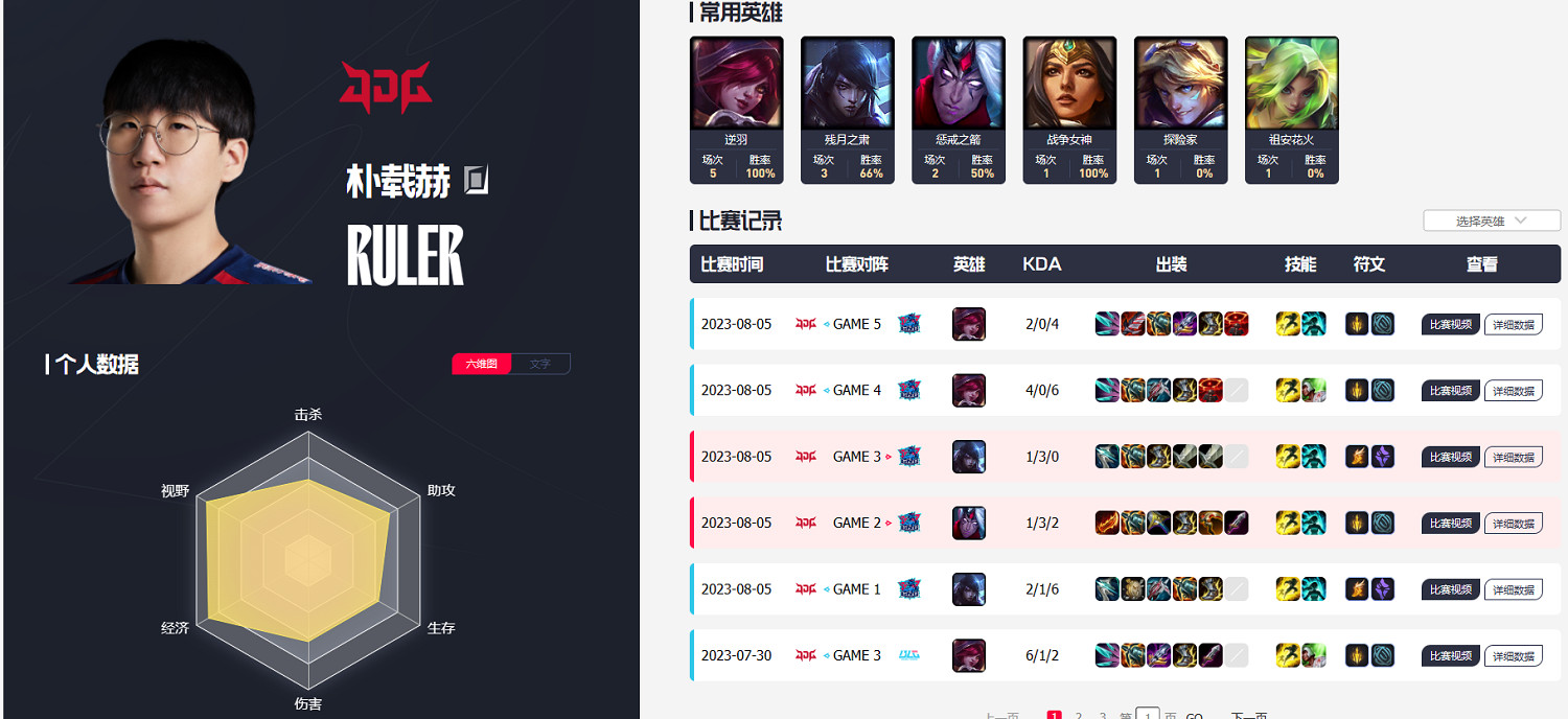 《英雄聯盟》S13全球總決賽jdg賽程一覽