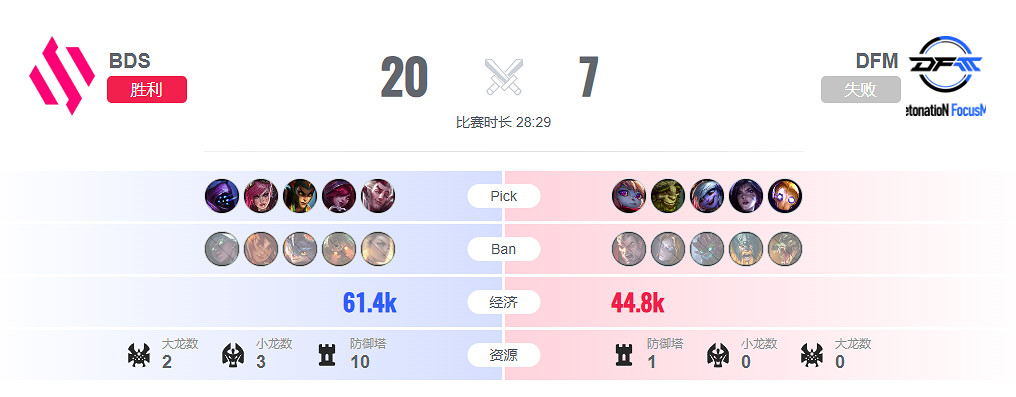 《lol》入圍賽DFM vs BDS影片介紹 《lol》入圍賽DFM vs BDS影片介紹