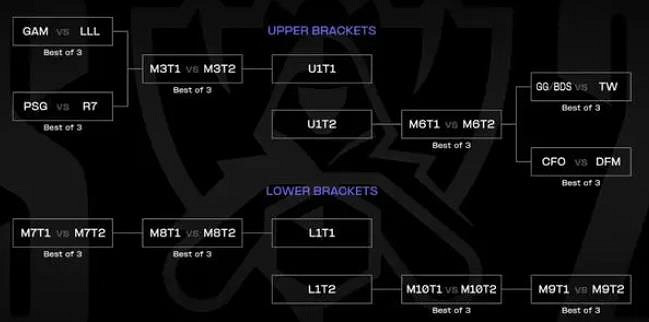 《lol》2023全球總決賽入圍賽規則介紹