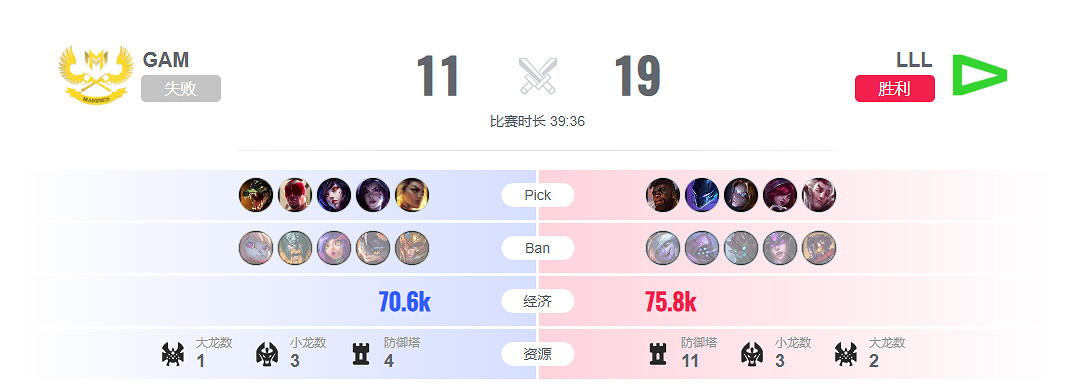 《lol》入圍賽LLL vs GAM影片介紹