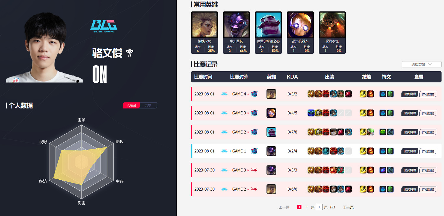 《英雄聯盟》S13全球總決賽blg賽程一覽