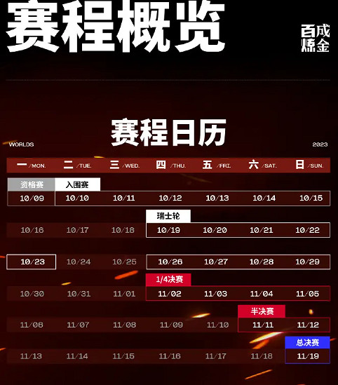 《lol》S13瑞士輪抽簽結果