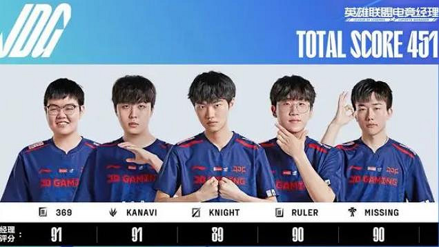《lol》S13晉級世界賽隊伍最強介紹
