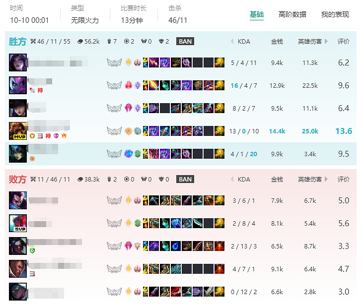 《英雄聯盟》無限火力厲害英雄介紹