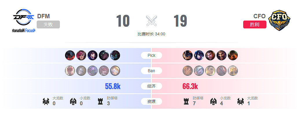 《lol》入圍賽DFM vs CFO影片介紹
