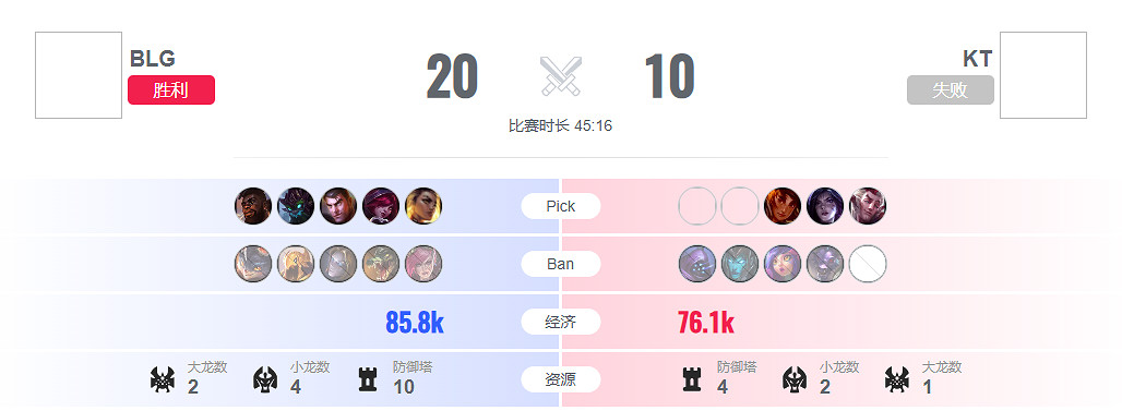 《lol》瑞士輪BLG vs KT影片介紹