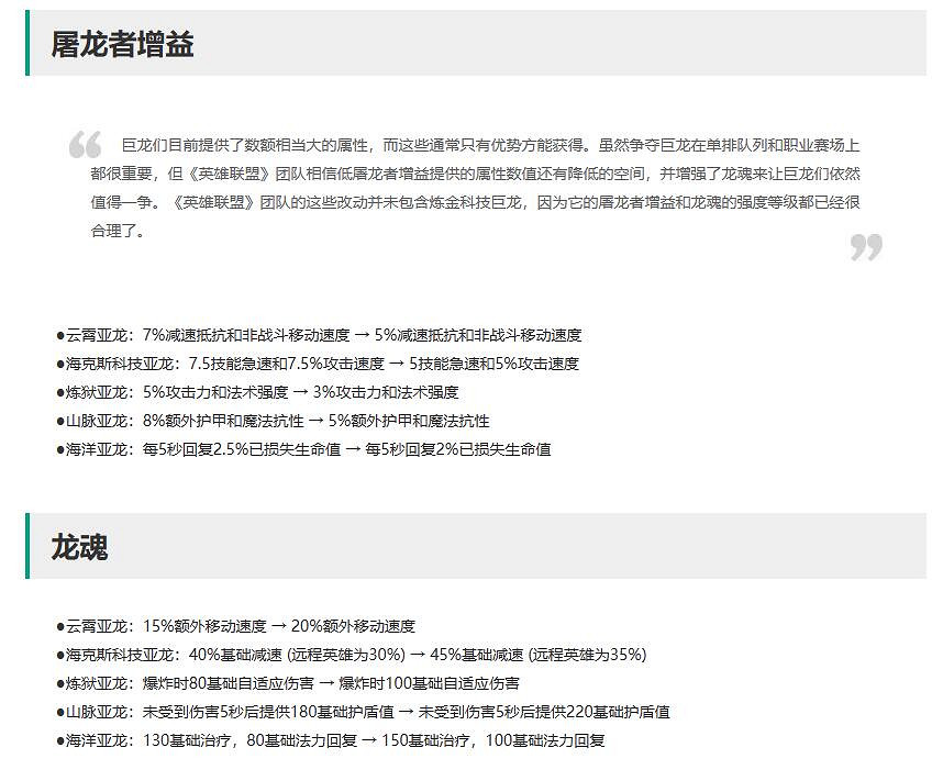 《英雄聯盟》10月12日更新公告內容一覽