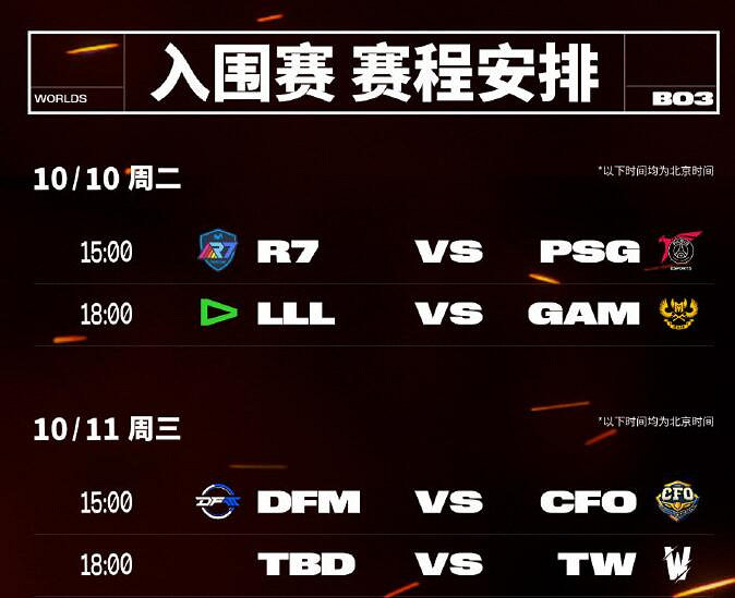 《英雄聯盟》S13全球總決賽入圍賽規則表一覽