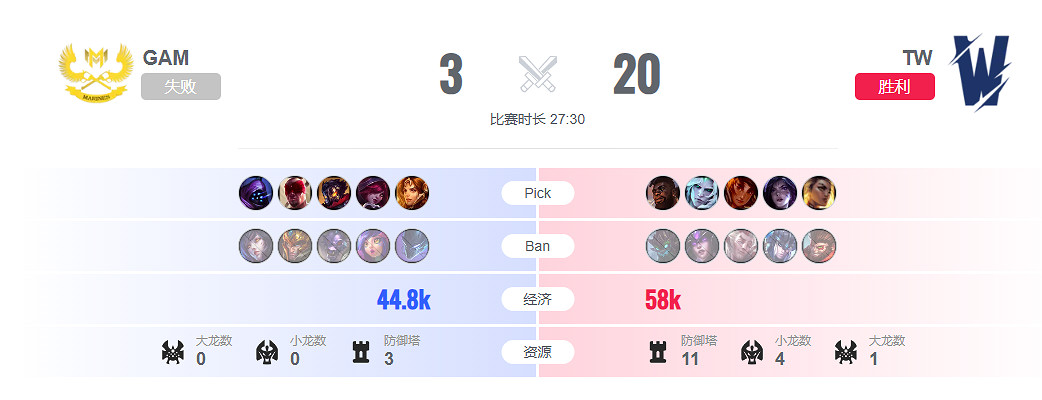 《lol》入圍賽TW vs GAM影片介紹