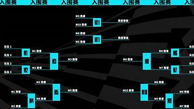 《lol》S13晉級世界賽規則介紹