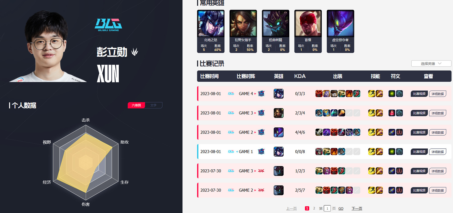 《英雄聯盟》S13全球總決賽blg賽程一覽