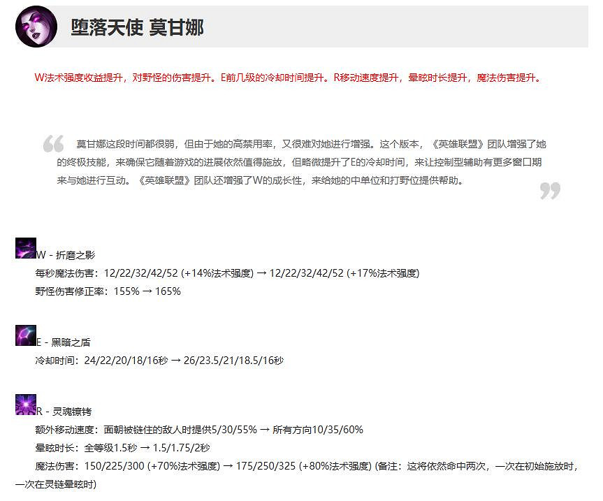 《英雄聯盟》10月12日更新公告內容一覽