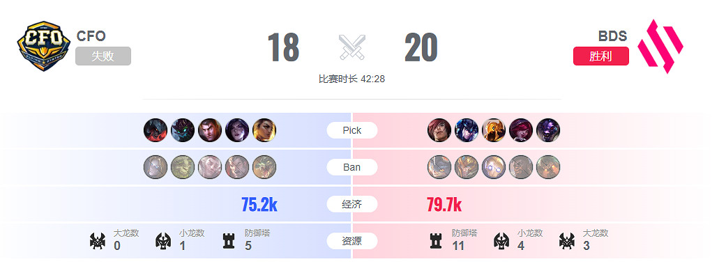 《lol》入圍賽CFO vs BDS影片介紹