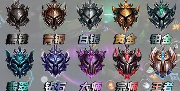 《lol》排位顯示段位局數介紹