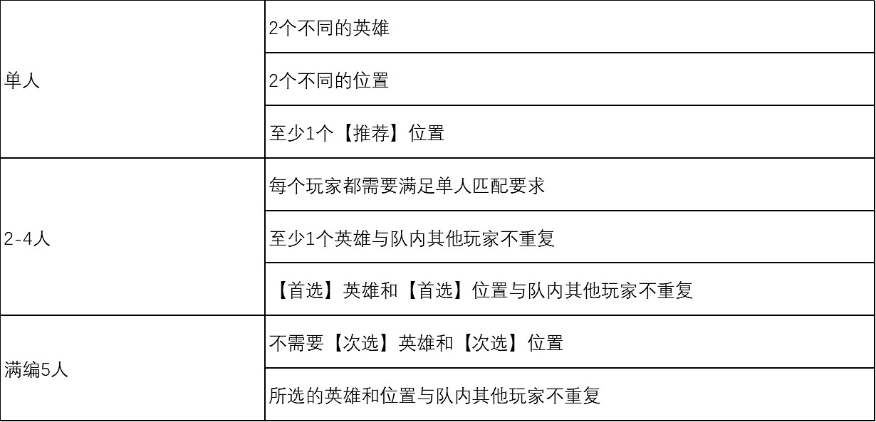 《英雄聯盟》快速遊戲模式有哪些玩法?快速遊戲模式介紹 《英雄聯盟》快速遊戲模式有哪些玩法?快速遊戲模式介紹