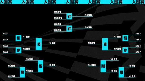 《lol》2023全球總決賽參賽隊伍匯總