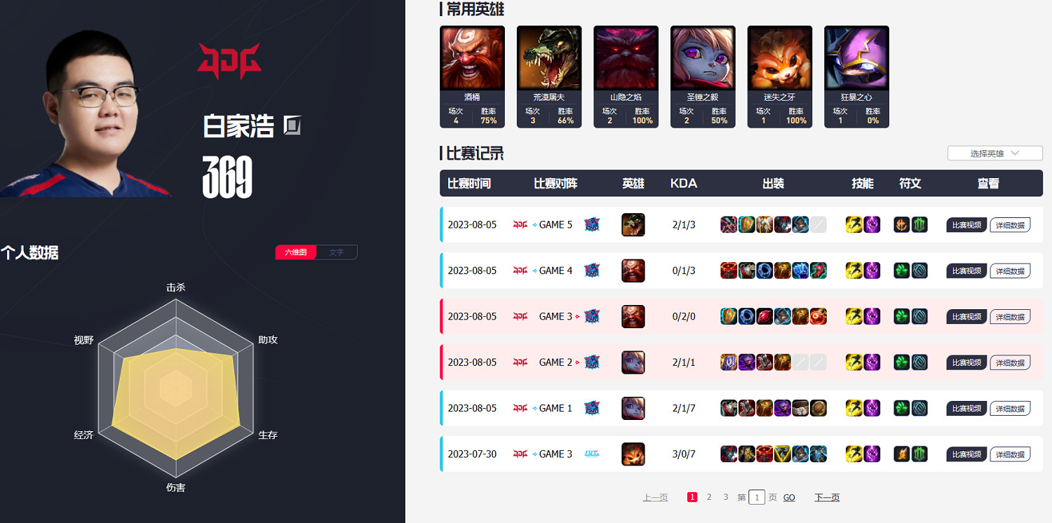 《英雄聯盟》S13全球總決賽jdg賽程一覽