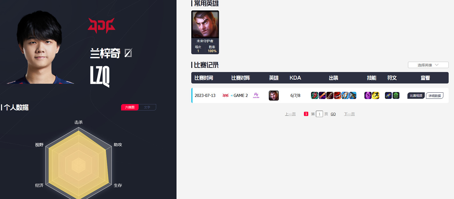 《英雄聯盟》S13全球總決賽jdg賽程一覽