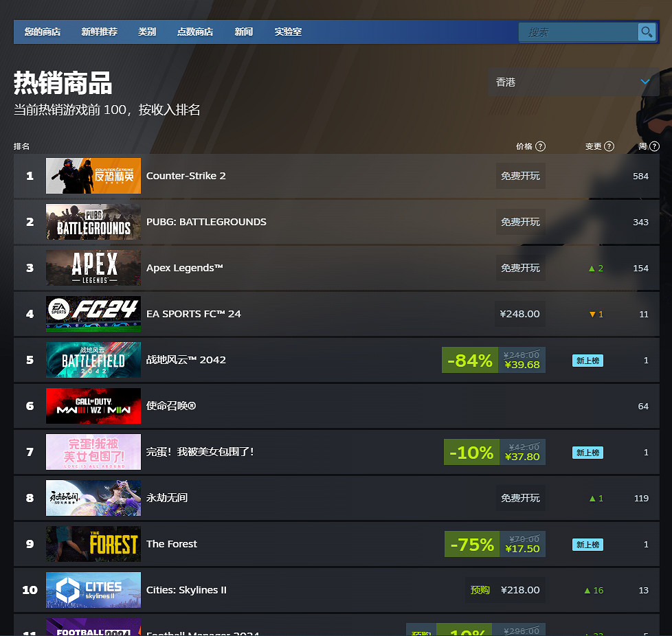 《戰地風雲2042》Steam線上峰值刷新記錄 達到10.7萬人