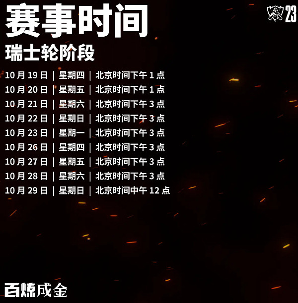 《英雄聯盟》全球總決賽瑞士輪賽製介紹