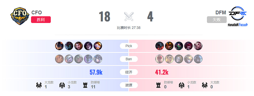 《lol》入圍賽DFM vs CFO影片介紹