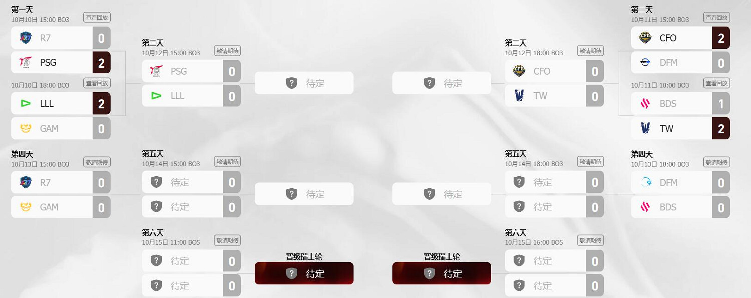 《英雄聯盟》2023全球總決賽中國隊伍比賽時間介紹