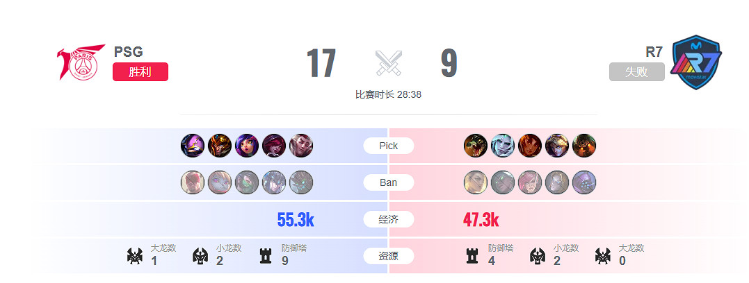 《lol》入圍賽R7 vs PSG影片介紹