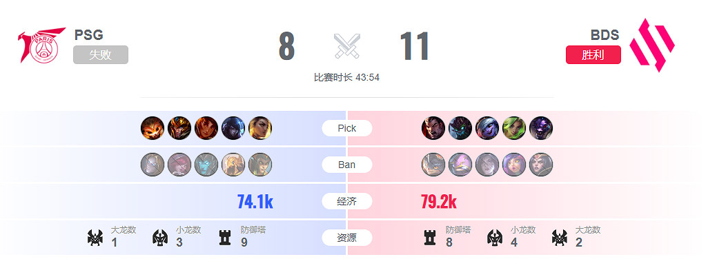 《lol》入圍賽PSG vs BDS影片介紹
