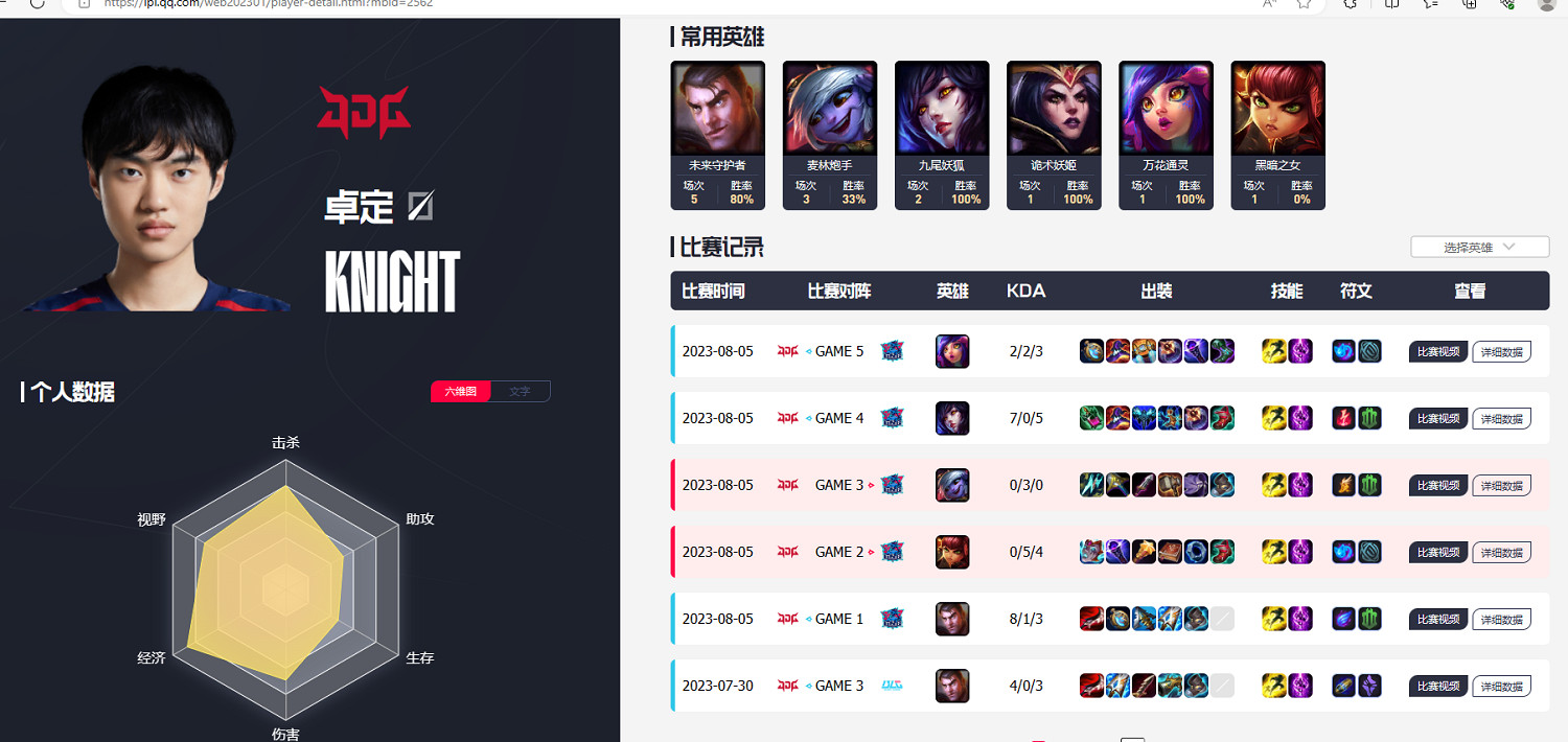 《英雄聯盟》S13全球總決賽jdg賽程一覽