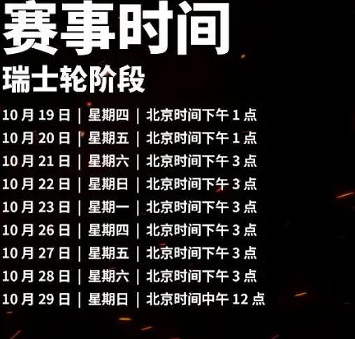 《英雄聯盟》S13瑞士輪賽製介紹