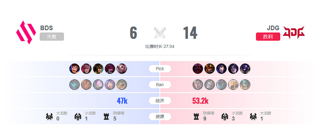 《lol》瑞士輪JDG vs BDS影片介紹