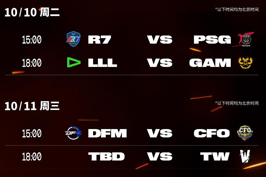 《lol》世界賽2023入圍賽介紹