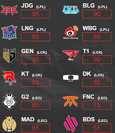 《lol》S13模擬器在地址入口 《lol》S13模擬器在地址入口