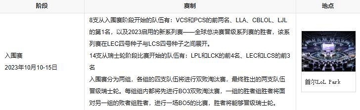 《英雄聯盟》S13開始時間介紹