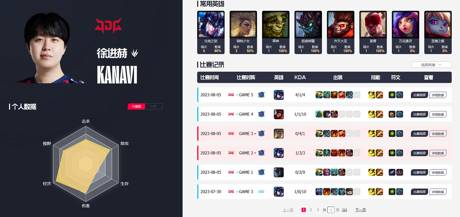 《英雄聯盟》S13全球總決賽jdg賽程一覽