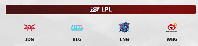 《英雄聯盟》S13全球總決賽lck名額介紹