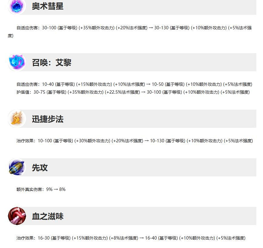 《英雄聯盟》10月12日更新公告內容一覽