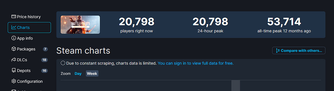 《戰地風雲1》已經發售7年了