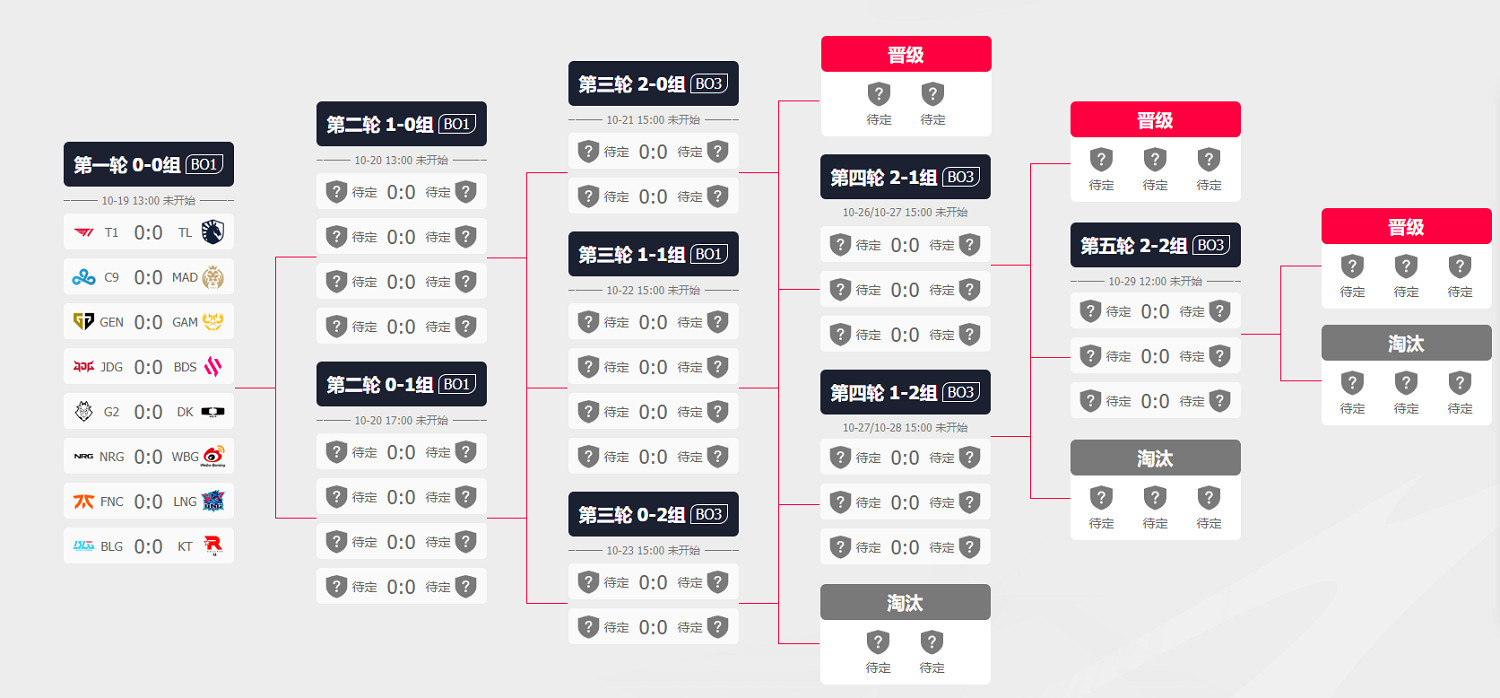 《lol》S13全球總決賽瑞士輪賽程表一覽