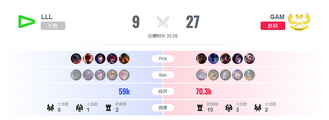 《lol》入圍賽LLL vs GAM影片介紹