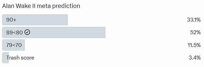 玩家對《心靈殺手2》媒體均分猜測：80-90分占多半！